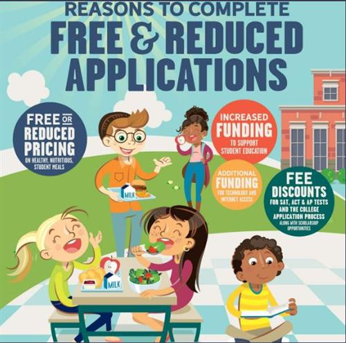 Free and Reduced